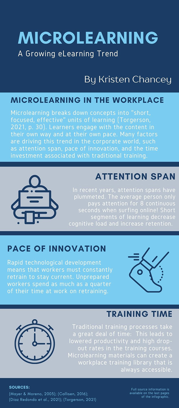 Microlearning Infographic Part 1